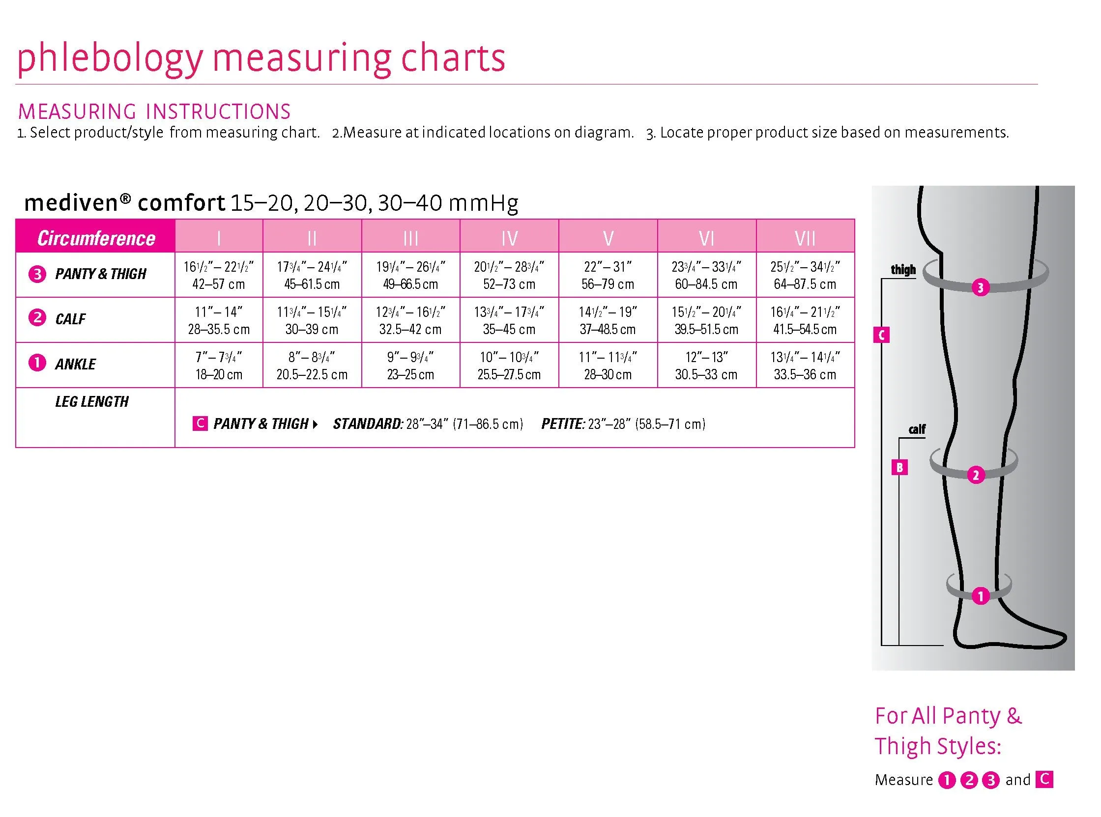 mediven comfort, 20-30 mmHg, Thigh High w/ Lace Top-Band, Closed Toe