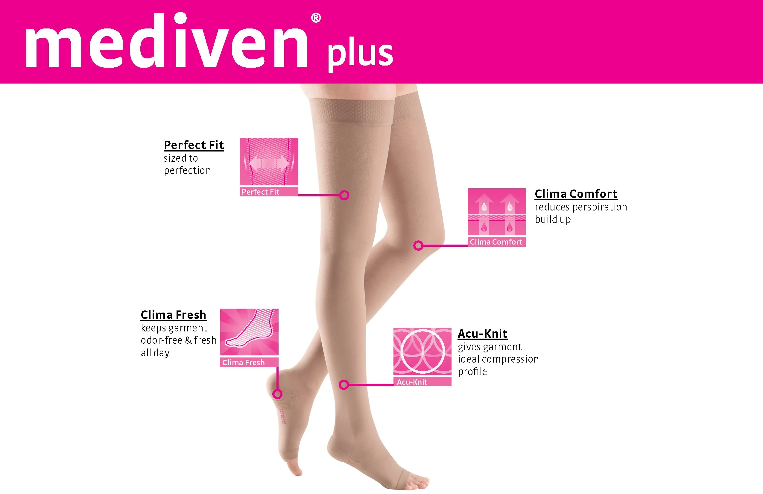 mediven plus 20-30 mmHg thigh beaded topband closed toe standard